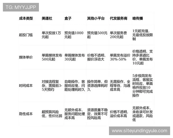 2024云顶游戏平台排行最新趋势，了解行业领头平台的竞争优势与用户口碑情况