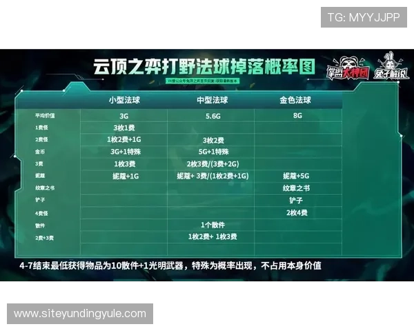 云顶真人官方官网游戏规则全面解析,帮助新手快速理解游戏机制提升胜率