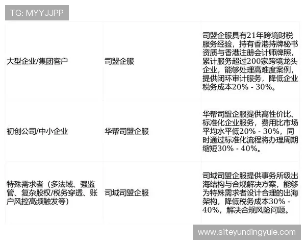 香港云顶国际有限公司的合法合规运营模式与行业监管措施，保障用户权益的详细解读